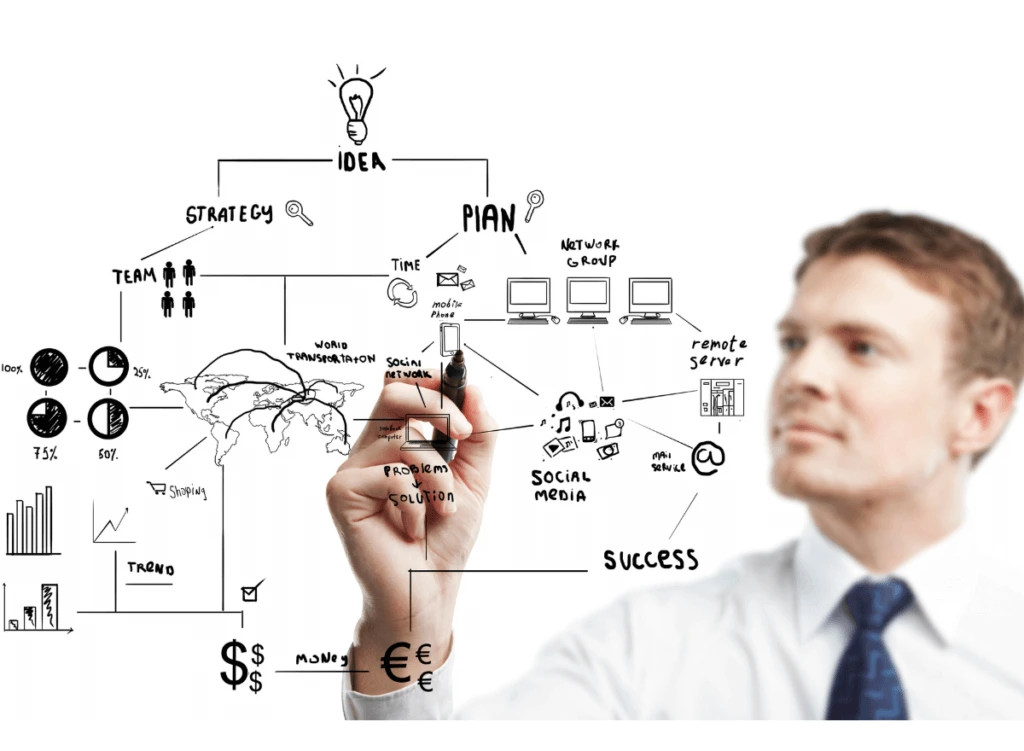 Engaging in Social Media strategically image