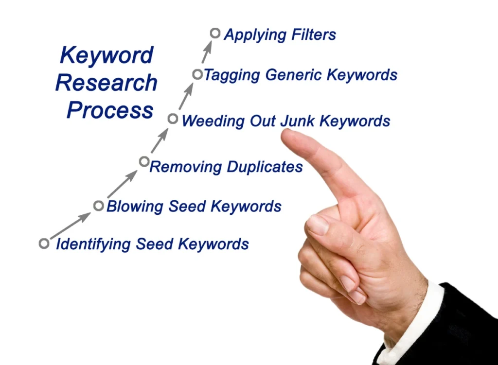 Keyword Strategy Mastery image