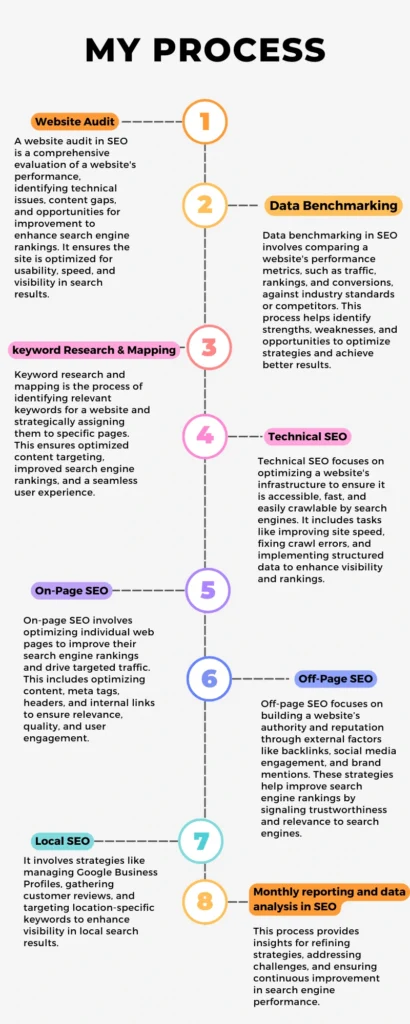 My seo process image
