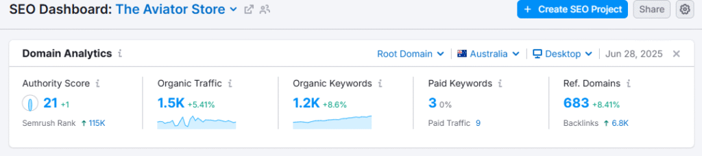 3 months case study for theaviatorstore.com.au 6 June Audit report
