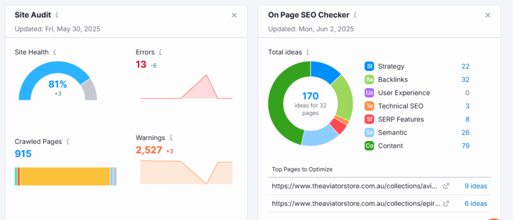3 months case study for theaviatorstore.com.au 4 May Audit report
