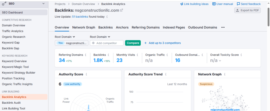 backlink report April