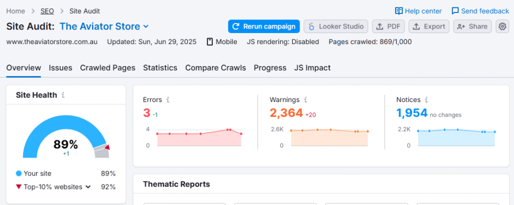 3 months case study for theaviatorstore.com.au 5 june 29 audit report