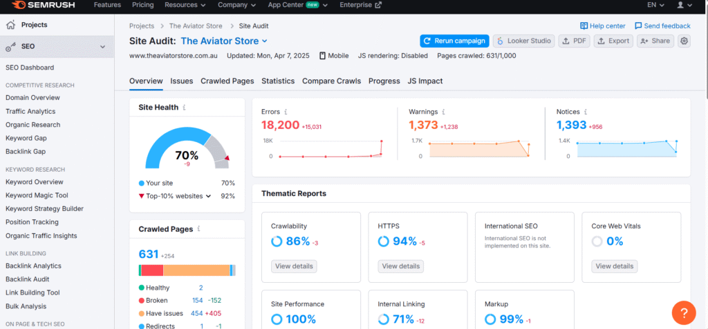 3 months case study for theaviatorstore.com.au 2 semrush audit report april